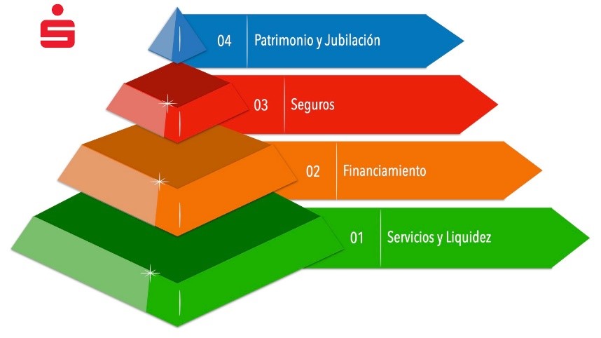 Pirámide de consejos financieros