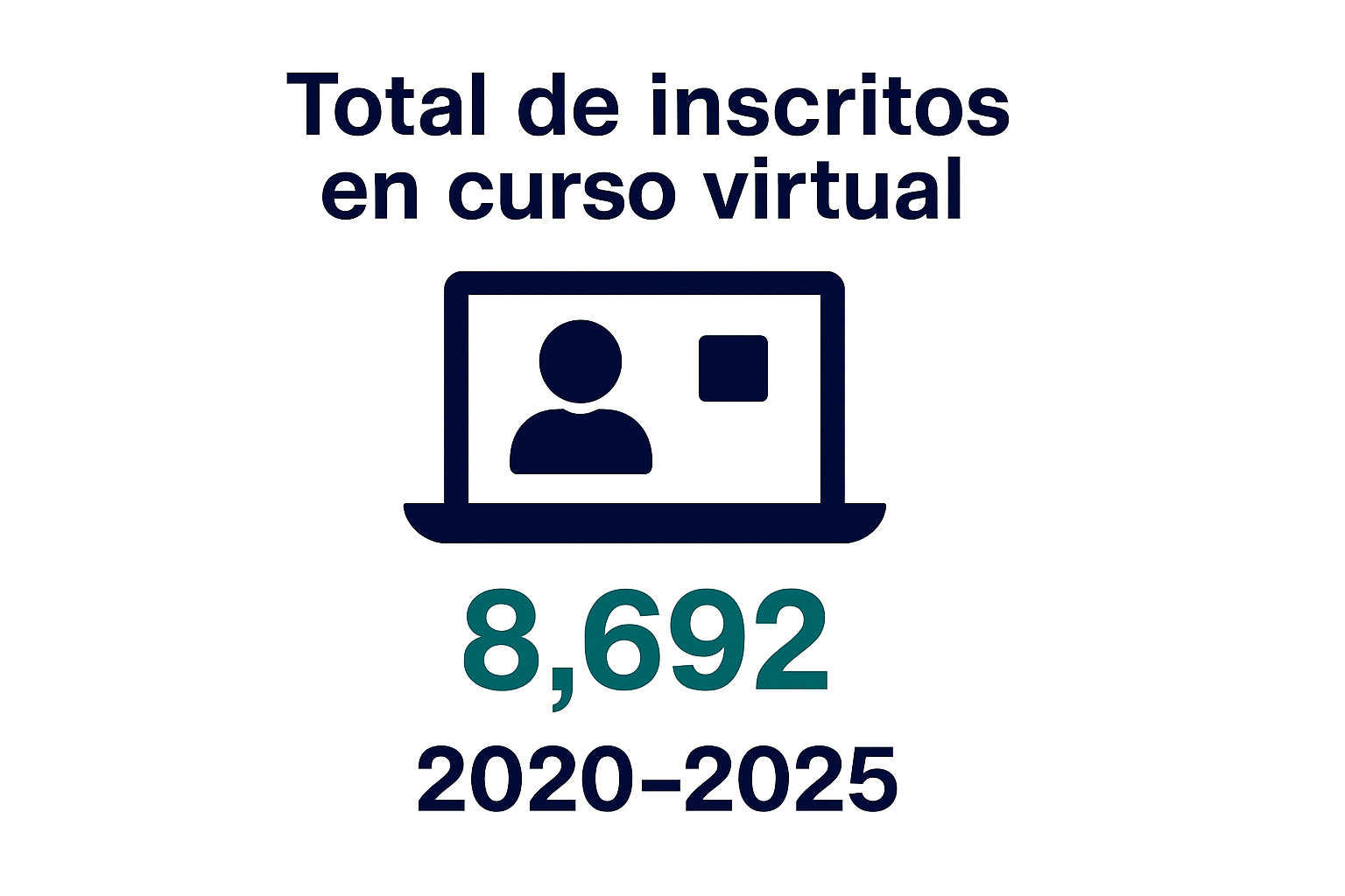 Total de personas inscritas en el curso virtual