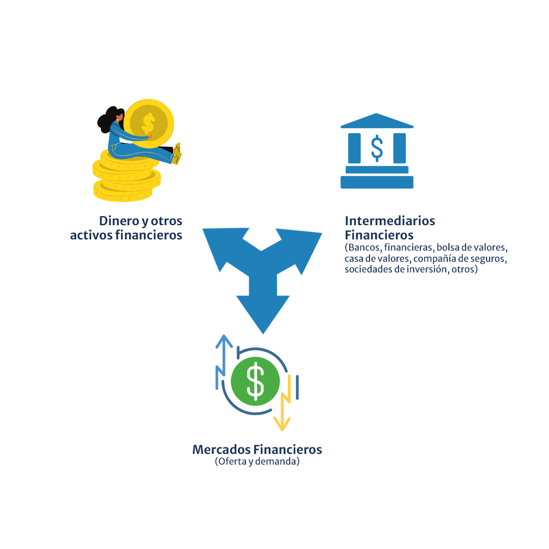 Componentes del sistema financiero panameño