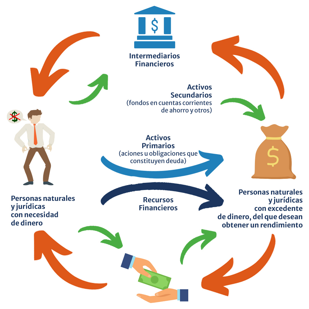 Funcionamiento del sistema financiero panameño